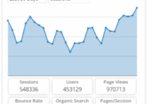 Top 10 Google Analytics WordPress Plugins