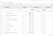 Google Analytics - Top Events