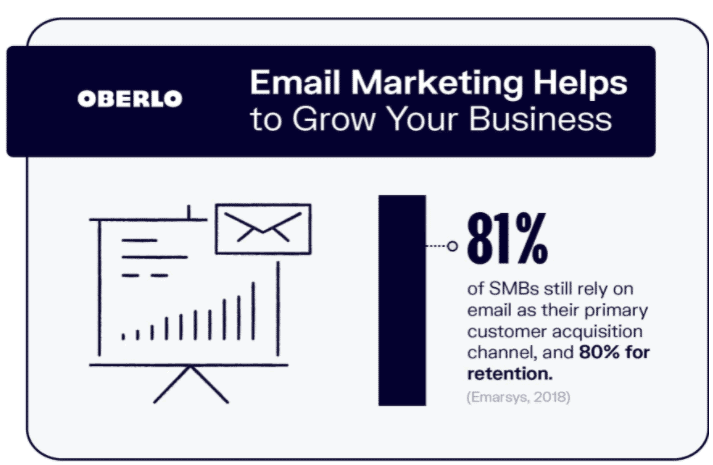 oberlo statistics on email marketing